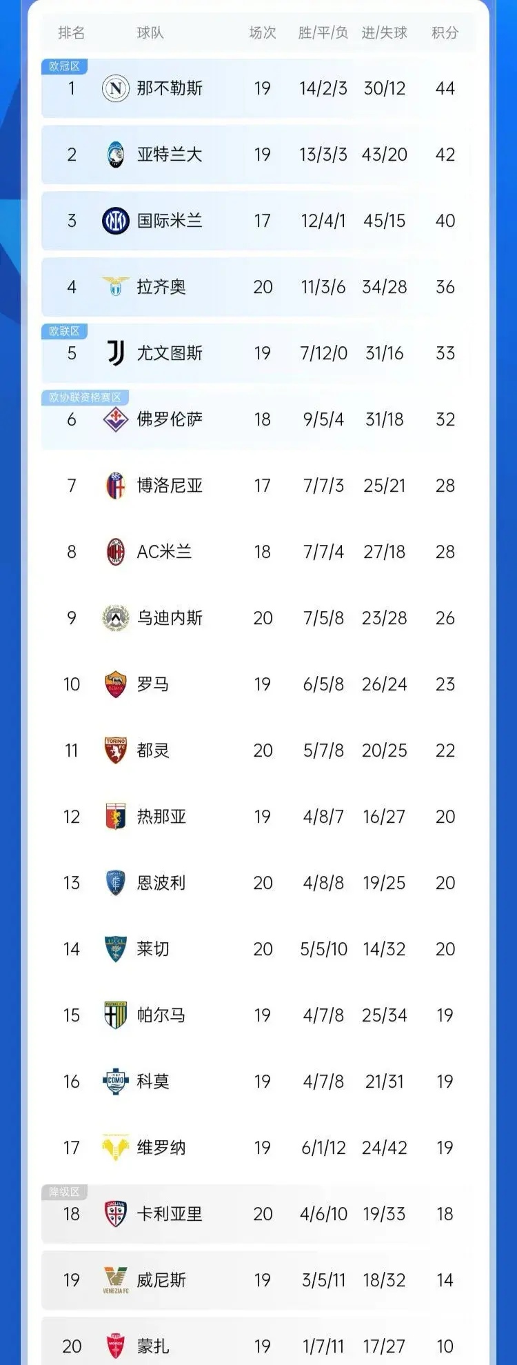 包含尤文图斯客场告捷，继续领跑积分榜的词条