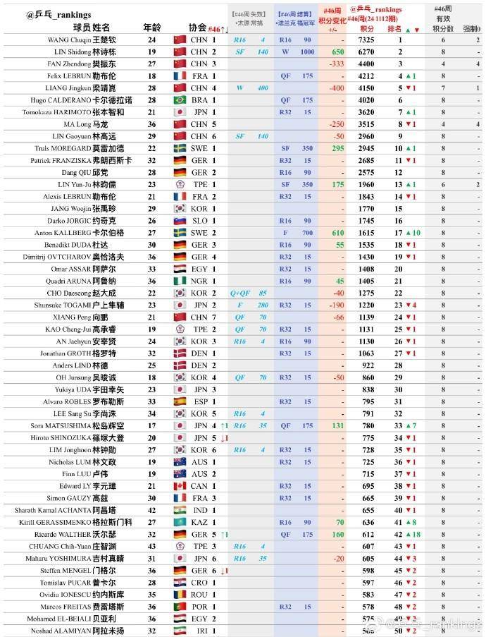 列兹联连胜，积分榜排名稳居中游位置的简单介绍
