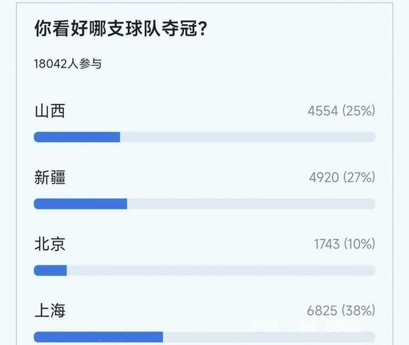 关于顶级球队角逐最後晋级位，竞争激烈的信息