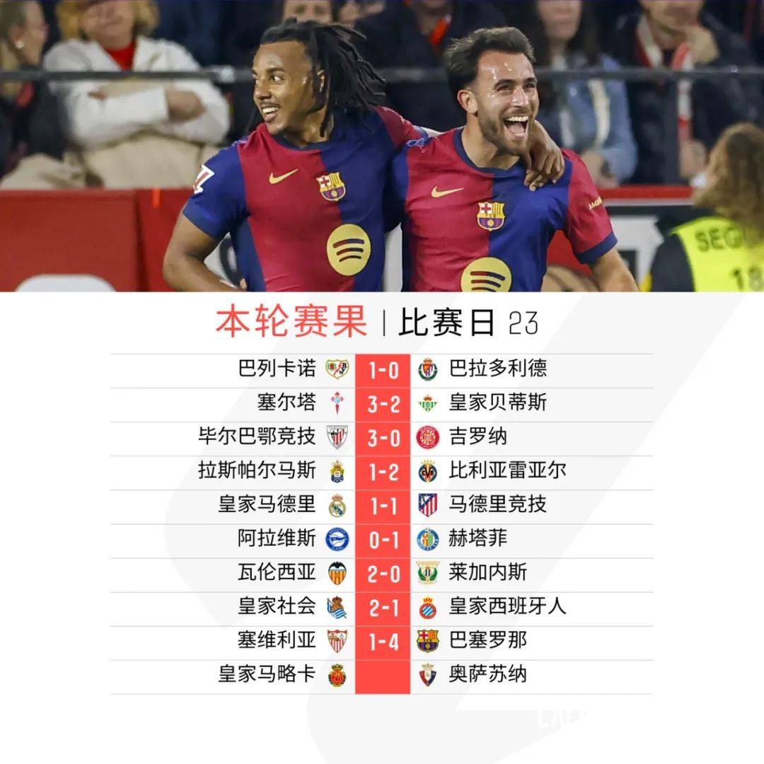 克罗托内主场逼平萨索罗，罗马德比平局收场的简单介绍