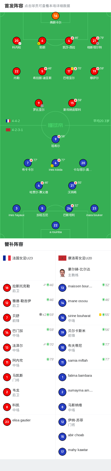 摩洛哥队大胜对手，小组头名稳固的简单介绍