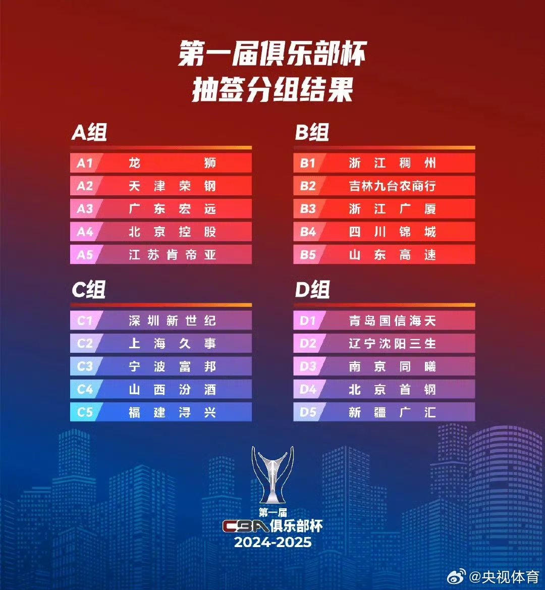多支俱乐部阵容升格强队蓄势待发的简单介绍