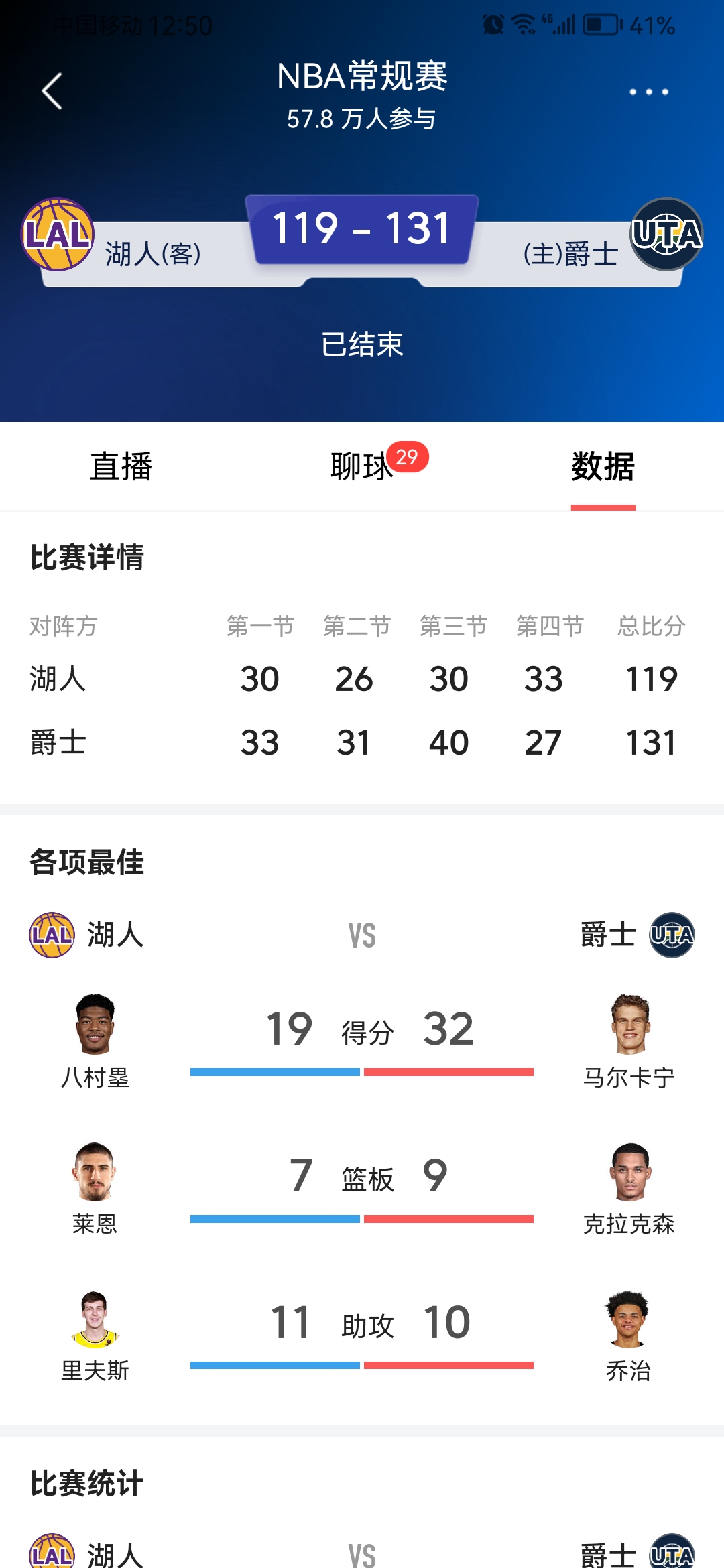 开云体育登录-包含小组赛NBA：皇马失利东契奇，排名变化的词条