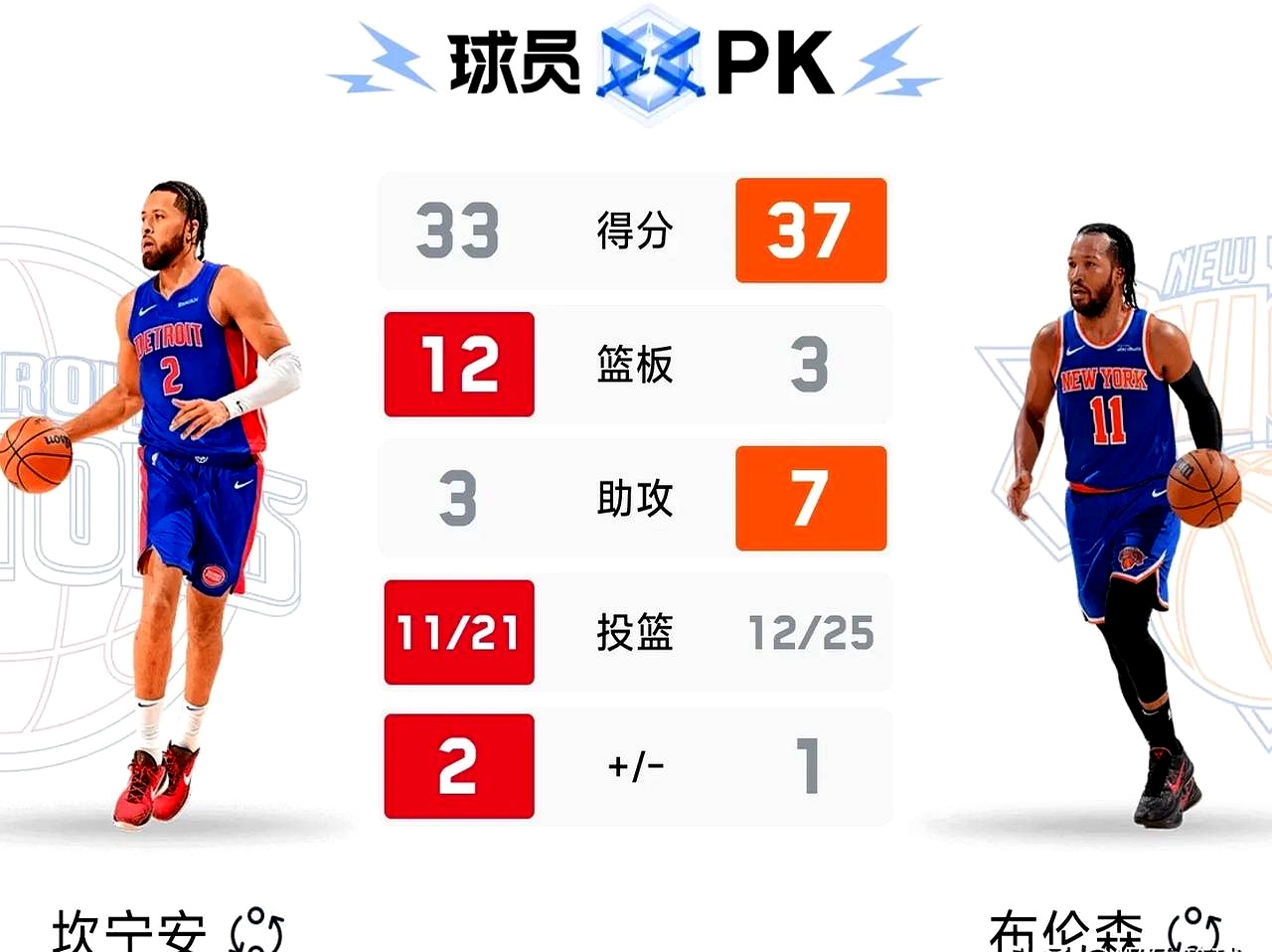 尼斯队小胜对手，继续稳定排名的简单介绍