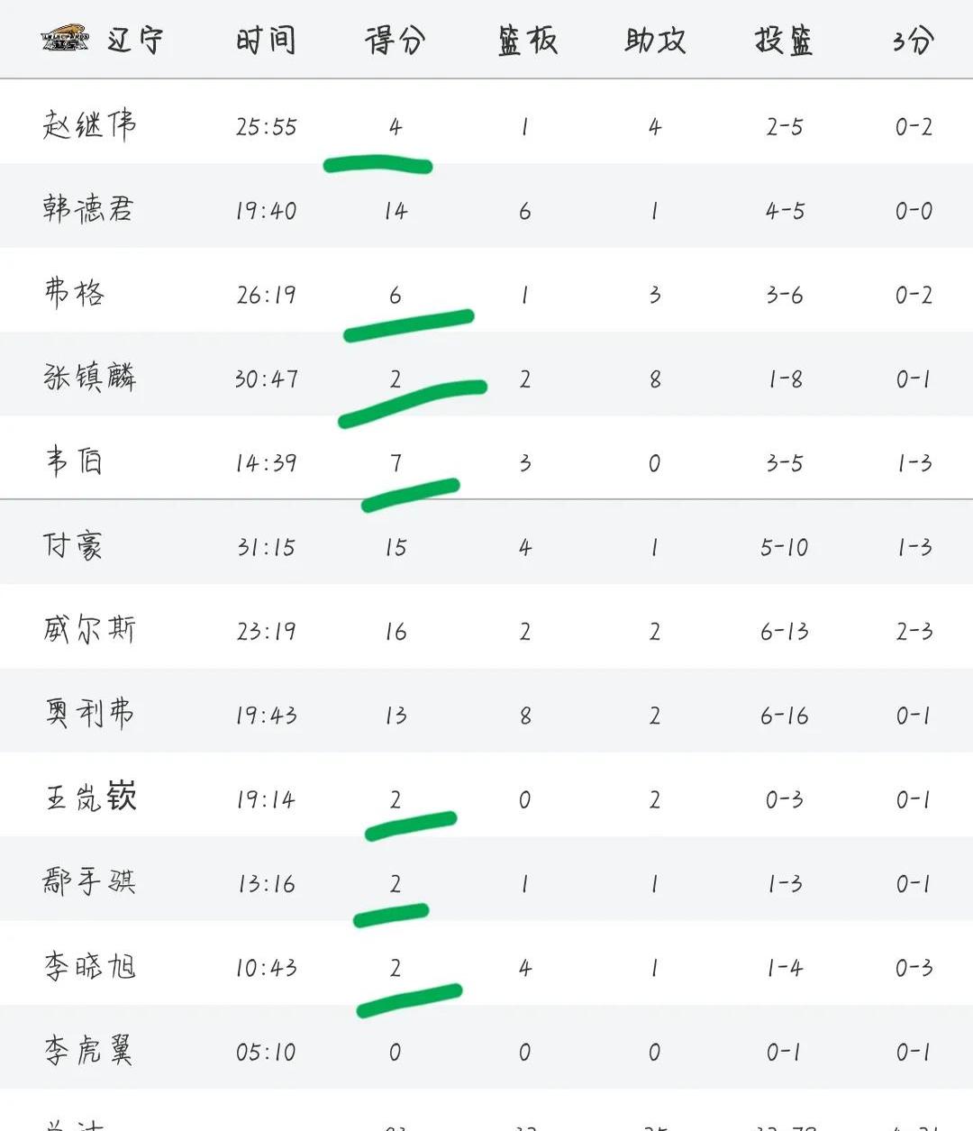 包含CBA赔率刷新纪录，竞猜热度飙升的词条