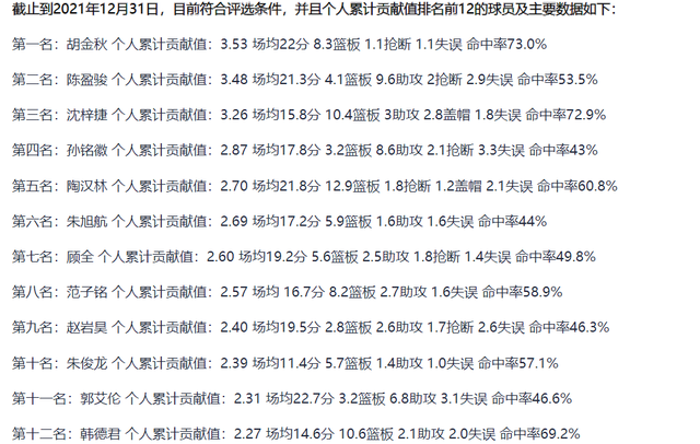 CBA官方发布赛后数据，表现引争议