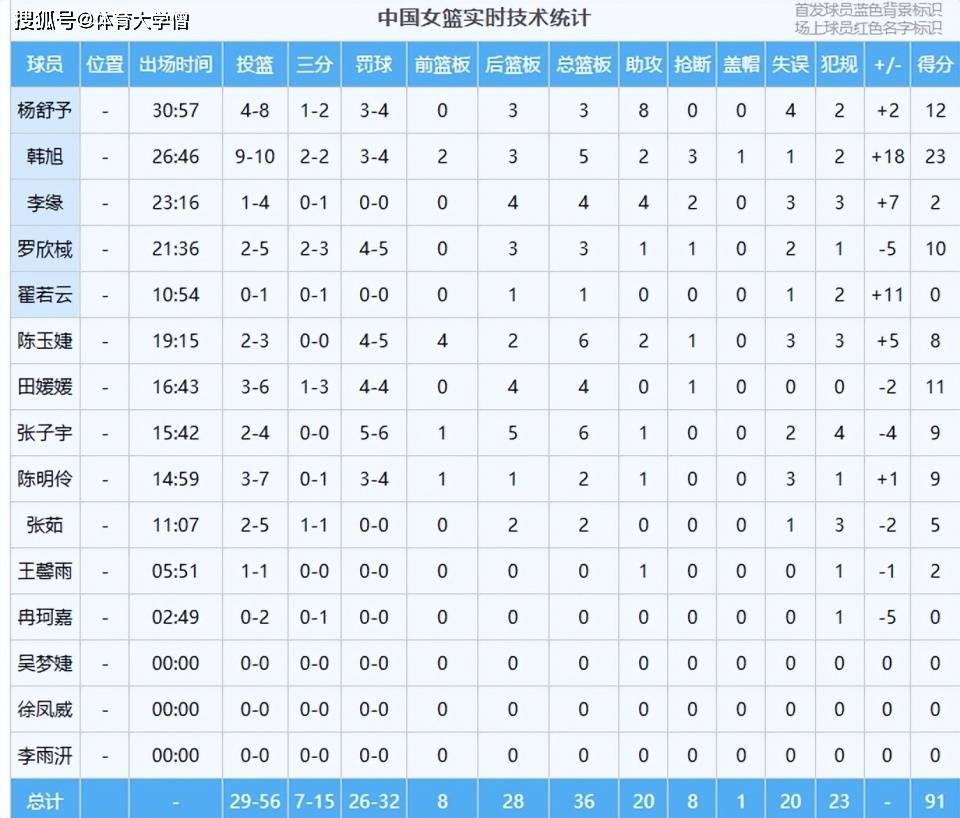 CBA官方发布赛后数据，表现引争议